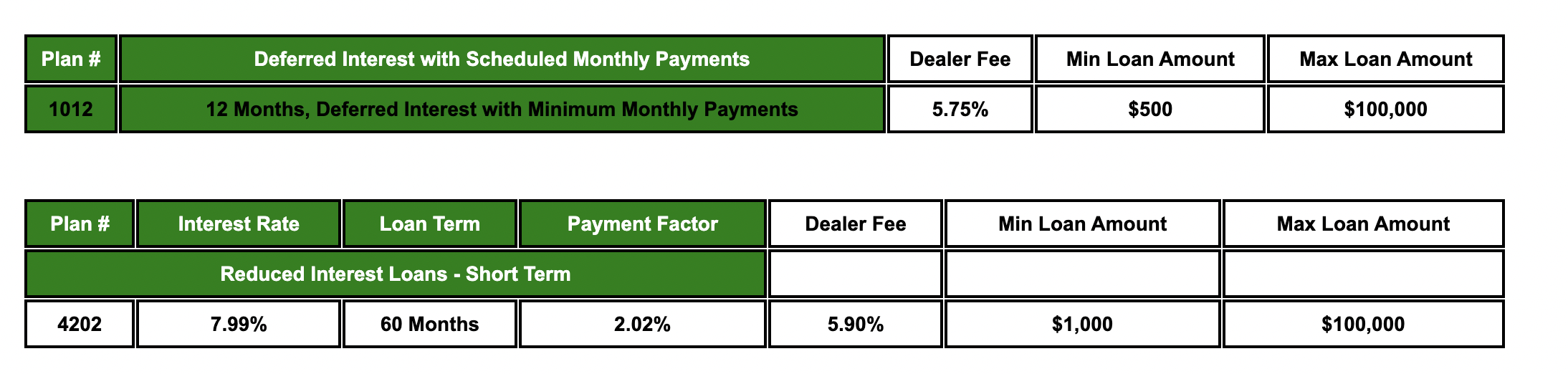 finance-rates